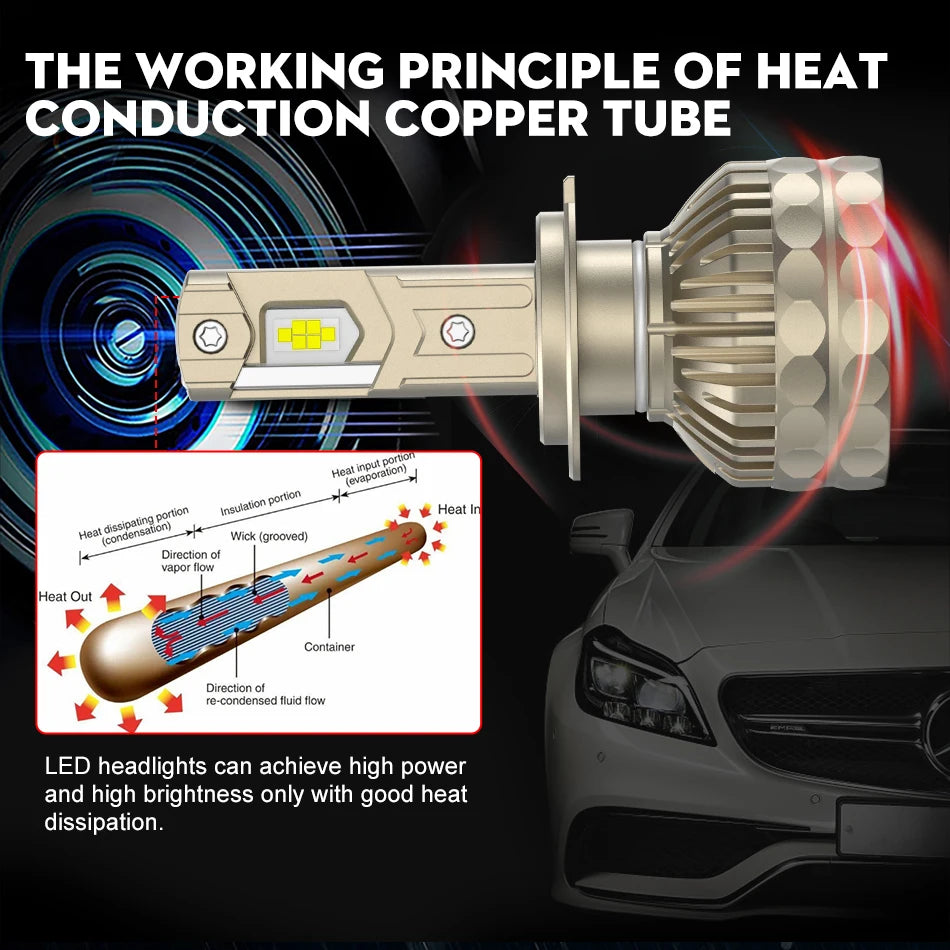 30000LM H7 LED Canbus Car Headlight Super HB4 H11 H4 H1 9012 HB3 9005 9006 H8 Lights Plug-N-Play Bulbs 300W 6000K Auto Lamp