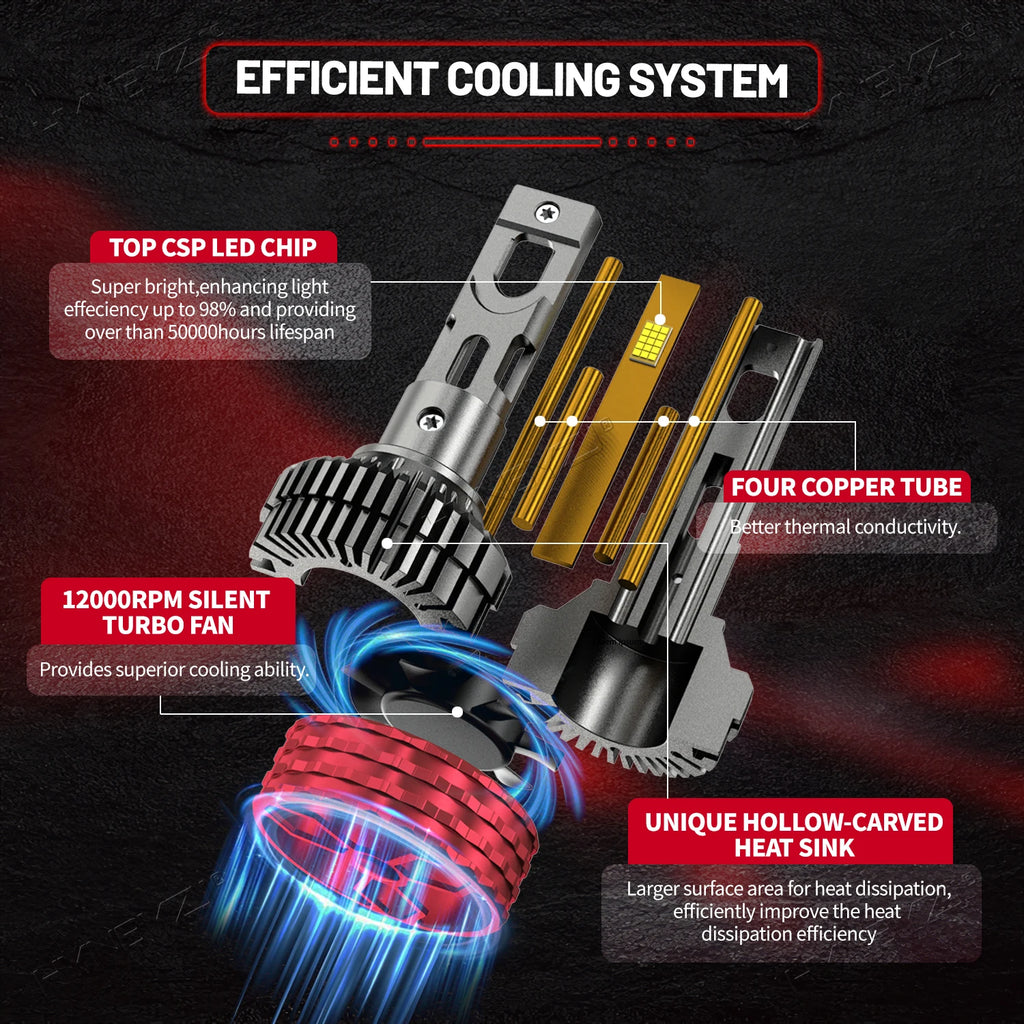 HYNBYZJ H4 H7 LED CANBUS H11 H1 H3 9005 HB3 9006 HB4 9007 9008 9012 LED Headlights 1500W High Power  6000K Car Headlamp Buld
