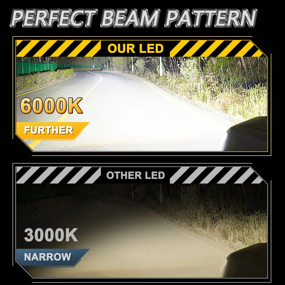 H7 H4 H1 LED Lights for Car Headlight Bulb 1000000LM Mini Wireless Auto Lamp +800% Bright Spotlights Automobile Headlamp 12V 24V