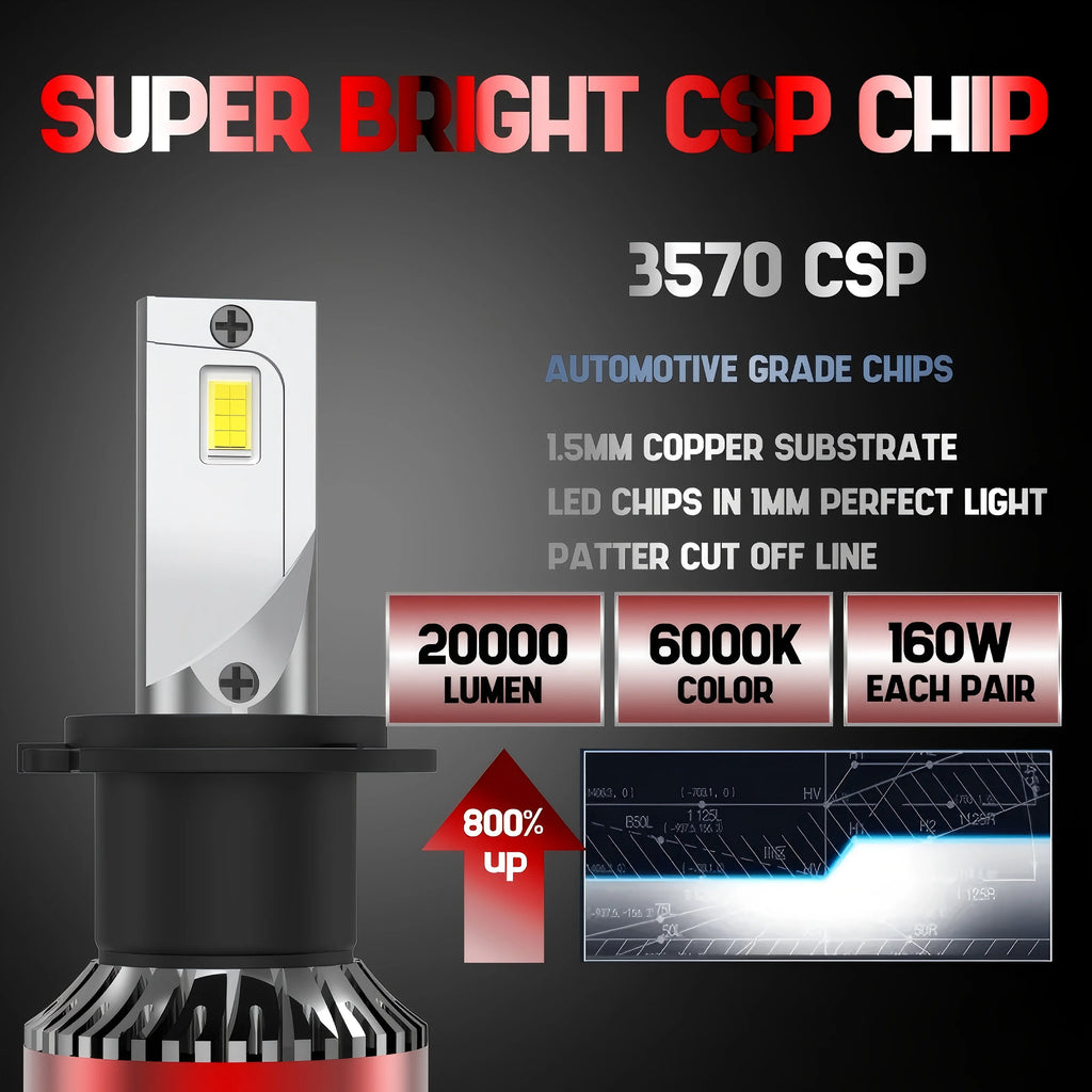 Heyword 2Pcs Car Headlight H4 H7 LED H11 9005 9006 H1 Auto Bulbs 390W 129000LM Light Lamp 6000K 12V Led Headlight Bulbs