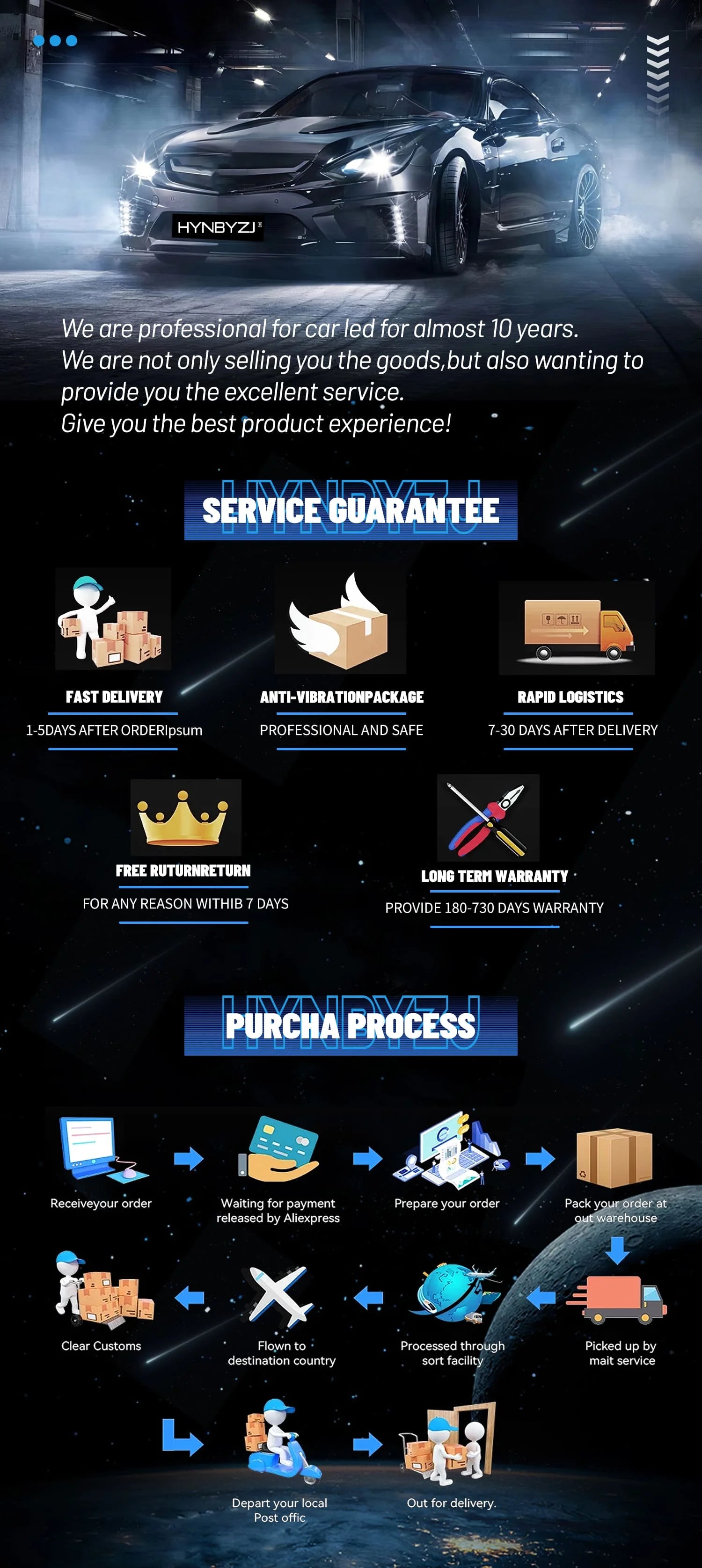 HYNBYZJ H4 H7 LED CANBUS H11 H1 H3 9005 HB3 9006 HB4 9007 9008 9012 LED Headlights 1500W High Power  6000K Car Headlamp Buld