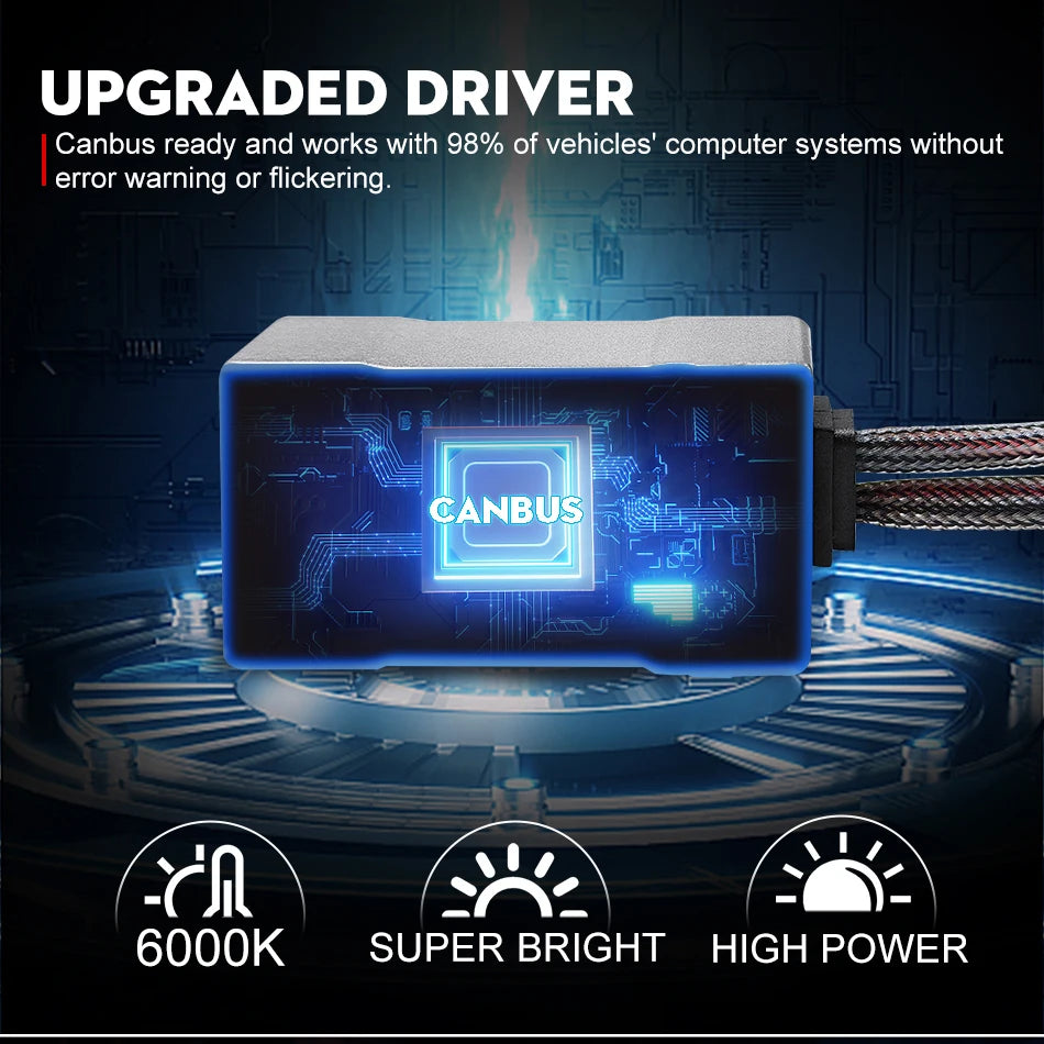 30000LM H7 LED Canbus Car Headlight Super HB4 H11 H4 H1 9012 HB3 9005 9006 H8 Lights Plug-N-Play Bulbs 300W 6000K Auto Lamp