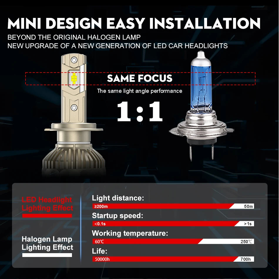 30000LM H7 LED Canbus Car Headlight Super HB4 H11 H4 H1 9012 HB3 9005 9006 H8 Lights Plug-N-Play Bulbs 300W 6000K Auto Lamp