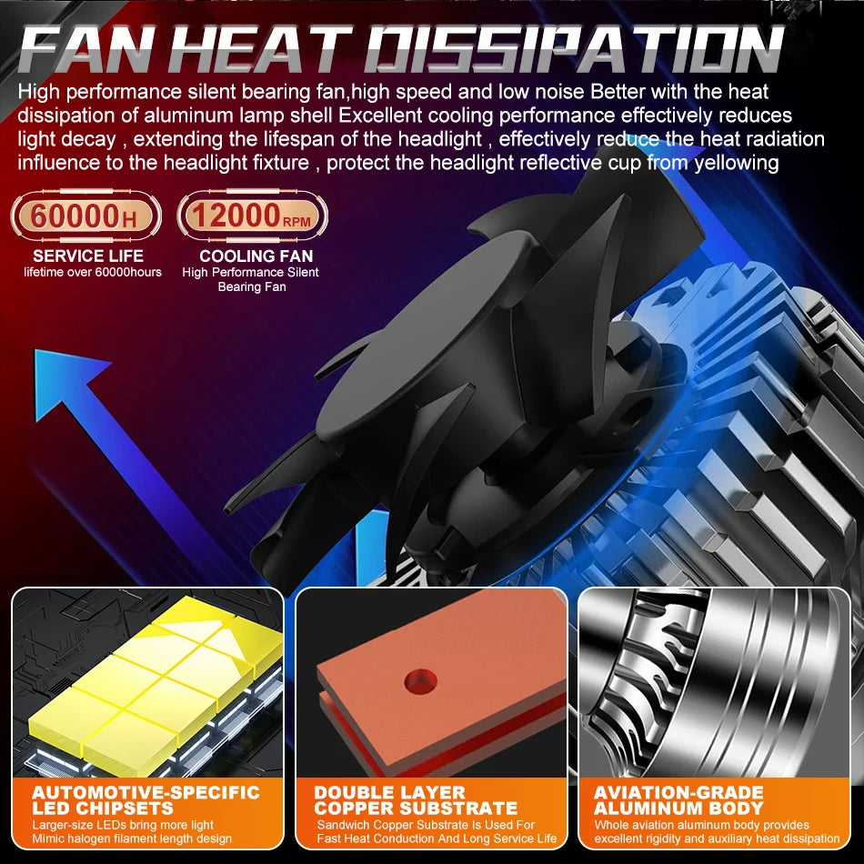 Dualvision 2PCS Car Lights H7 H4 H1 9006 H11 9005 Super Bright LED Headlights High Low Beam Fog Light Bulb White 6000K 12V