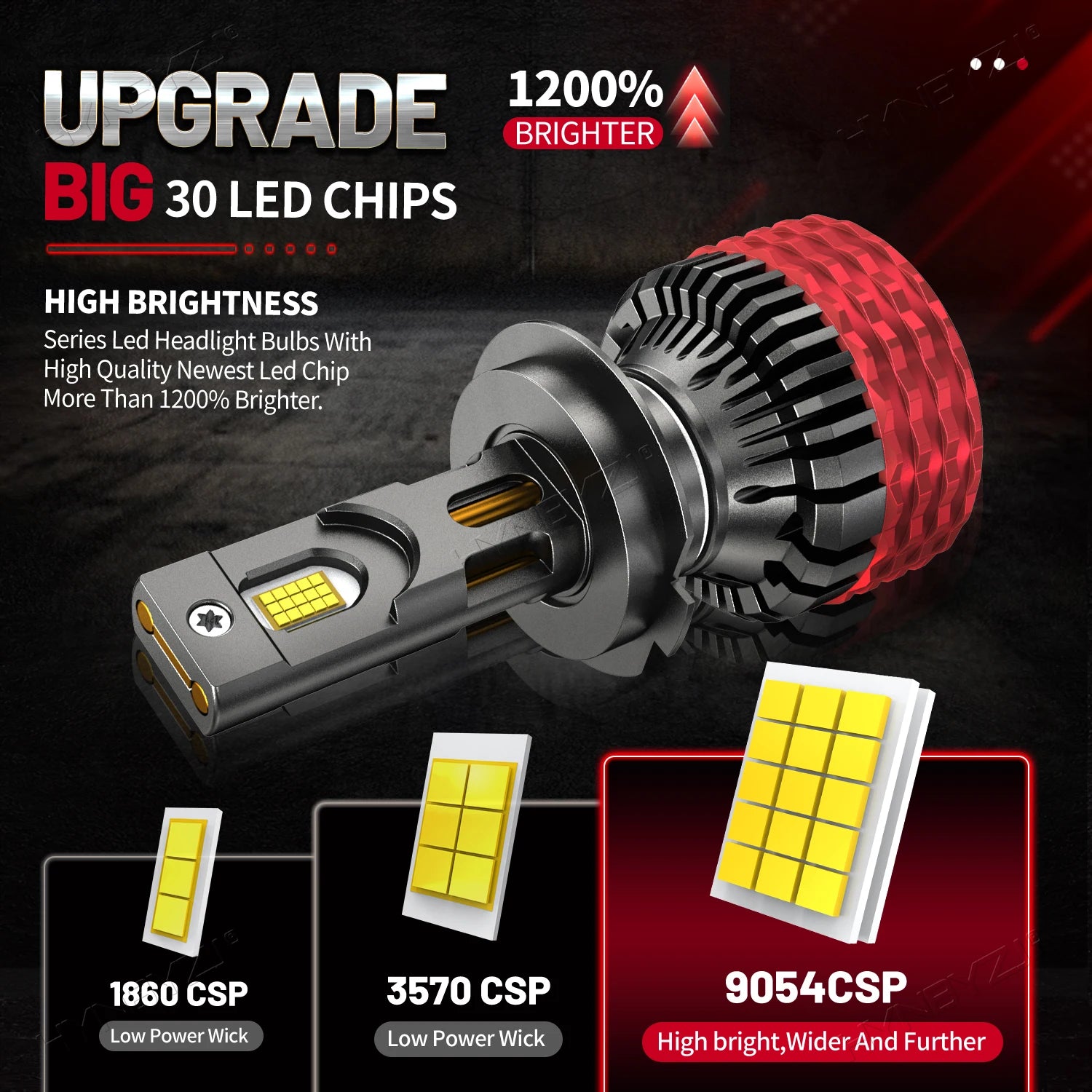 HYNBYZJ H4 H7 LED CANBUS H11 H1 H3 9005 HB3 9006 HB4 9007 9008 9012 LED Headlights 1500W High Power  6000K Car Headlamp Buld