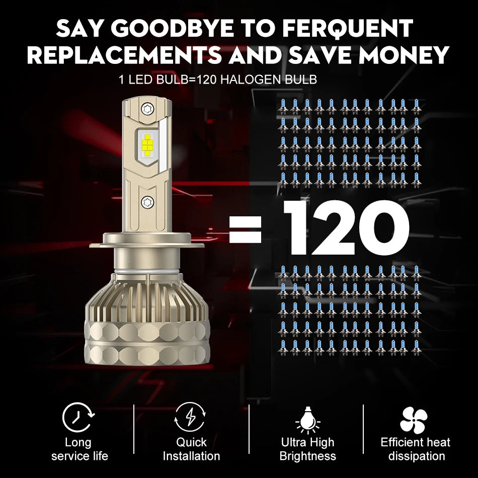 30000LM H7 LED Canbus Car Headlight Super HB4 H11 H4 H1 9012 HB3 9005 9006 H8 Lights Plug-N-Play Bulbs 300W 6000K Auto Lamp