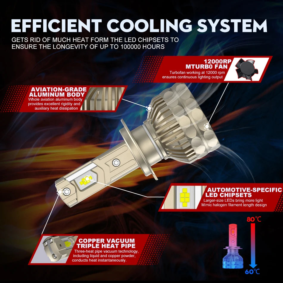 30000LM H7 LED Canbus Car Headlight Super HB4 H11 H4 H1 9012 HB3 9005 9006 H8 Lights Plug-N-Play Bulbs 300W 6000K Auto Lamp
