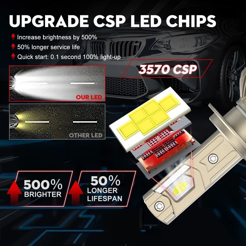 30000LM H7 LED Canbus Car Headlight Super HB4 H11 H4 H1 9012 HB3 9005 9006 H8 Lights Plug-N-Play Bulbs 300W 6000K Auto Lamp