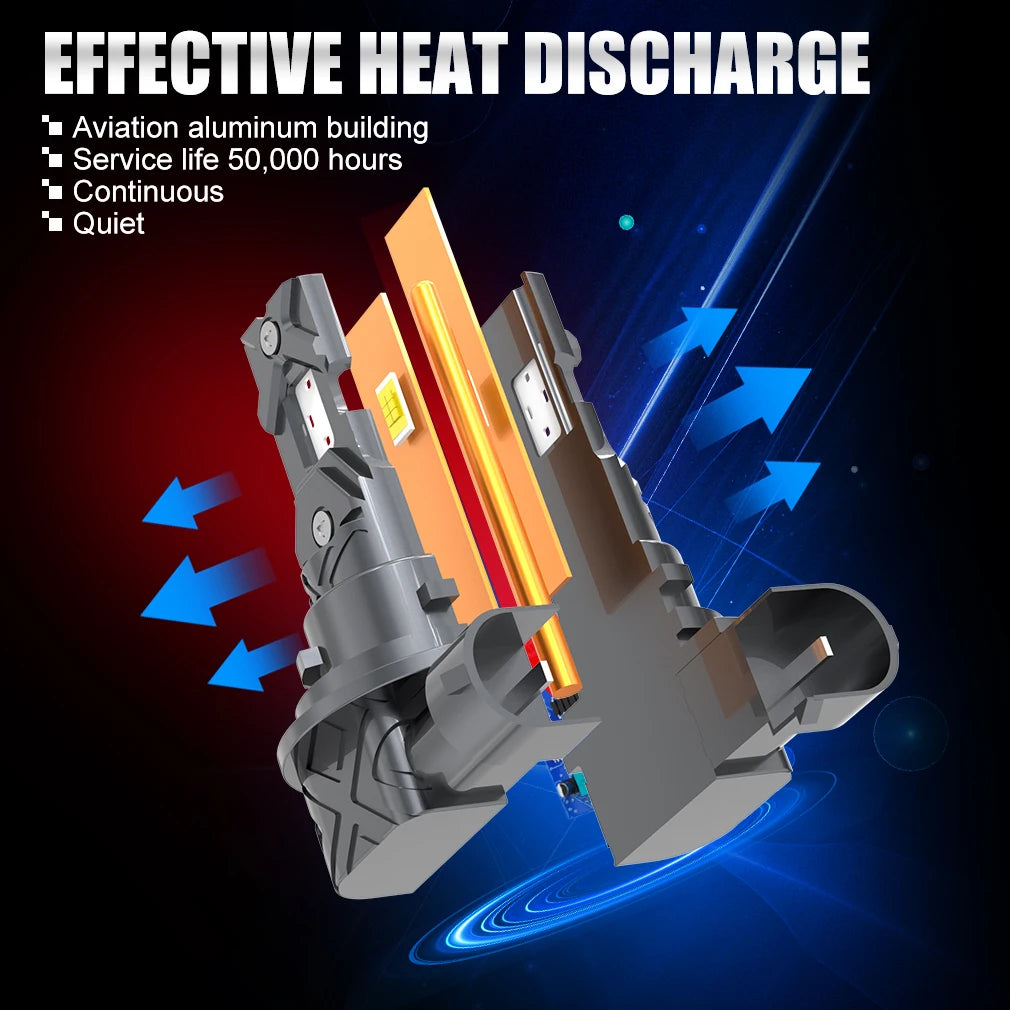 20000LM H11 LED Canbus H8 H9 H16JP 9005 HB3 9006 HB4 LED Car Headlight Bulb Canbus Super Bright 6000K 12V 24V Fog Lamps