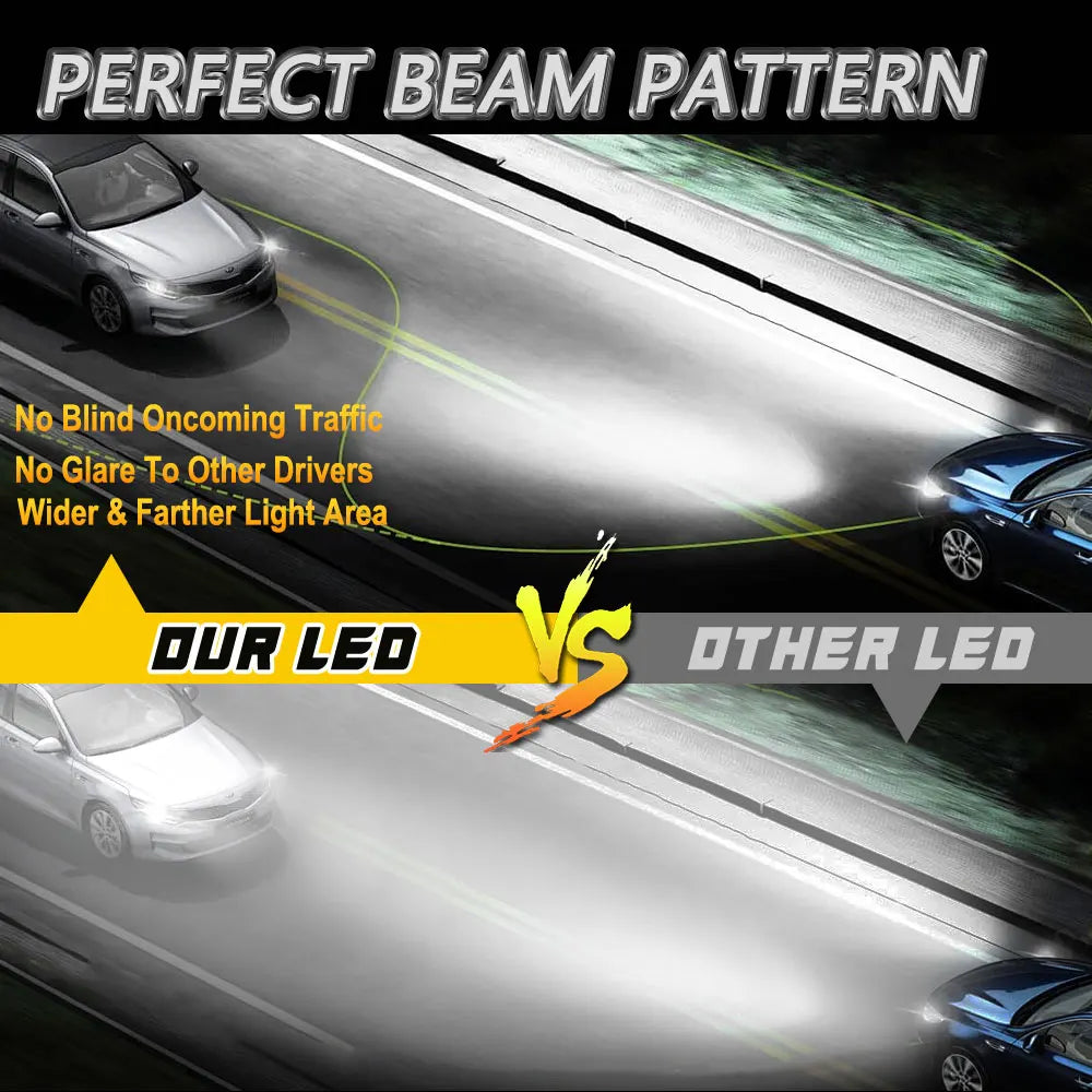 H7 H4 H1 LED Lights for Car Headlight Bulb 1000000LM Mini Wireless Auto Lamp +800% Bright Spotlights Automobile Headlamp 12V 24V