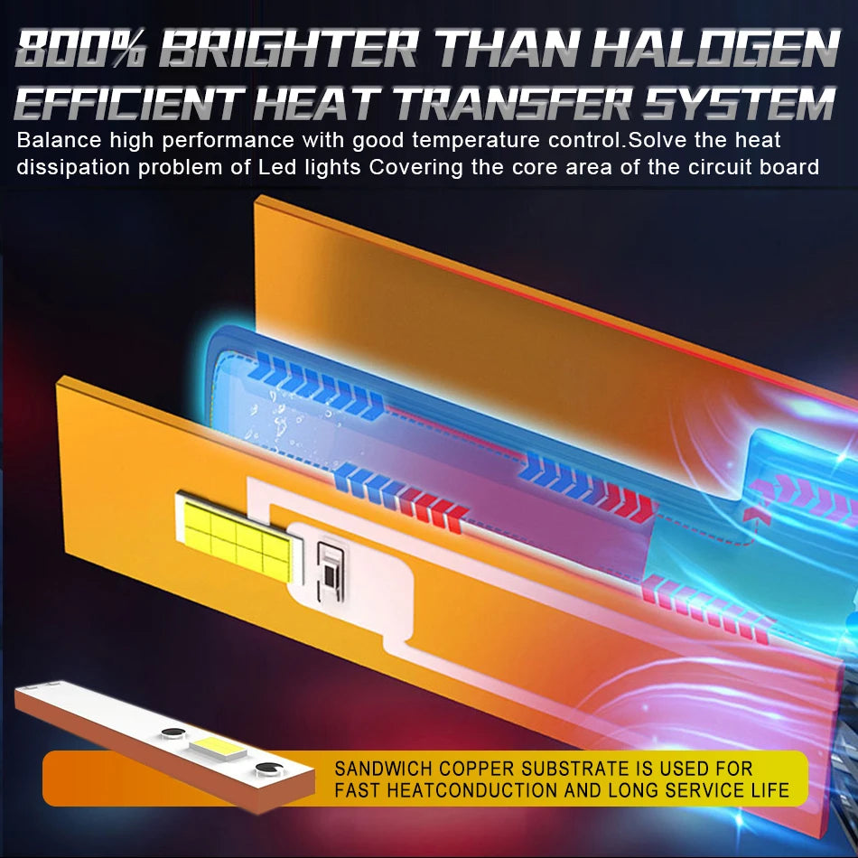 Dualvision 2PCS Car Lights H7 H4 H1 9006 H11 9005 Super Bright LED Headlights High Low Beam Fog Light Bulb White 6000K 12V