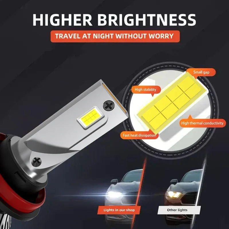 Heyword High Power CSP H4 H7 LED 390W 129000LM H1 H8 H9 H11 Car LED Light Bulbs 9005 HB3 9006 HB4 9012 HIR2 Auto Fog Lamp 6000K