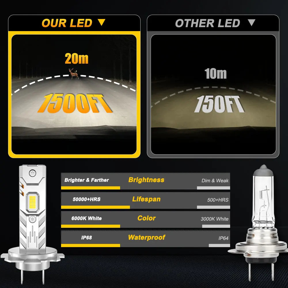 H7 H4 H1 LED Lights for Car Headlight Bulb 1000000LM Mini Wireless Auto Lamp +800% Bright Spotlights Automobile Headlamp 12V 24V