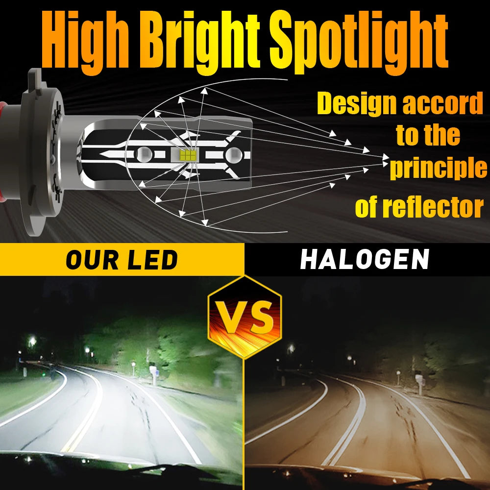 2x High Power H7 Led Headlight Canbus No Error H18 Car Bulb 6000K White Light Moto Diode Lamp 12v 55w For Peugeot 208 2012~2023