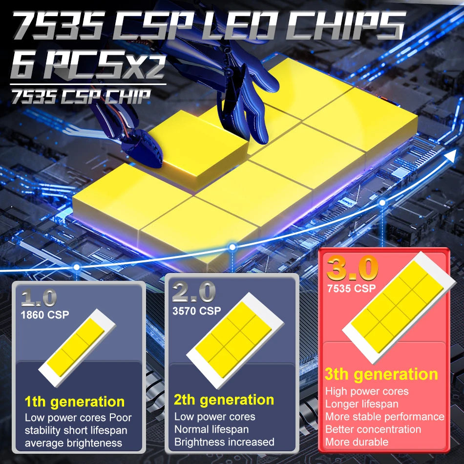 Dualvision 2PCS Car Lights H7 H4 H1 9006 H11 9005 Super Bright LED Headlights High Low Beam Fog Light Bulb White 6000K 12V