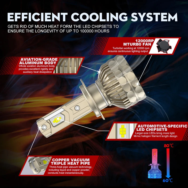 30000LM H7 LED Canbus Car Headlight Super HB4 H11 H4 H1 9012 HB3 9005 9006 H8 Lights Plug-N-Play Bulbs 300W 6000K Auto Lamp