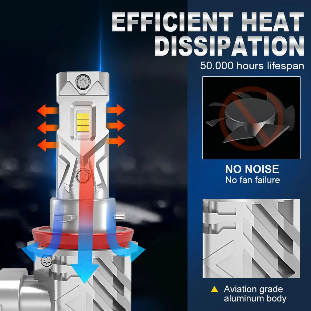 25000LM H8 H11 LED Headlight Canbus 9005 HB3 9006 HB4 CSP LED Headlamp Bulb 120W Turbo Auto Lamp 6000K 12V