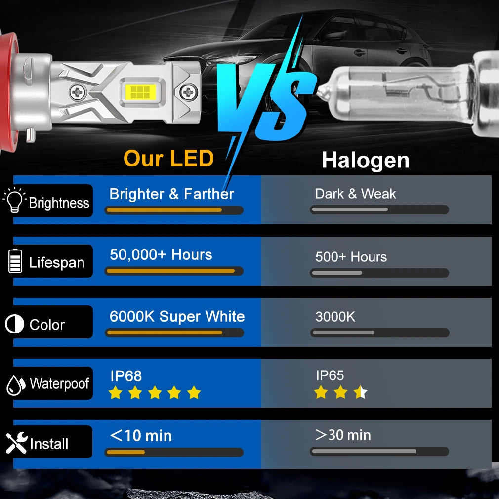 25000LM H8 H11 LED Headlight Canbus 9005 HB3 9006 HB4 CSP LED Headlamp Bulb 120W Turbo Auto Lamp 6000K 12V