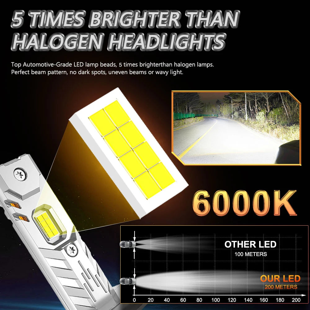H7 H4 H1 LED Lights for Car Headlight Bulb 1000000LM Mini Wireless Auto Lamp +800% Bright Spotlights Automobile Headlamp 12V 24V