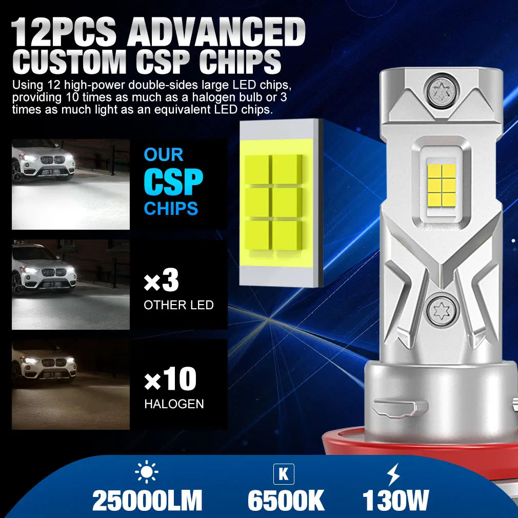 25000LM H8 H11 LED Headlight Canbus 9005 HB3 9006 HB4 CSP LED Headlamp Bulb 120W Turbo Auto Lamp 6000K 12V