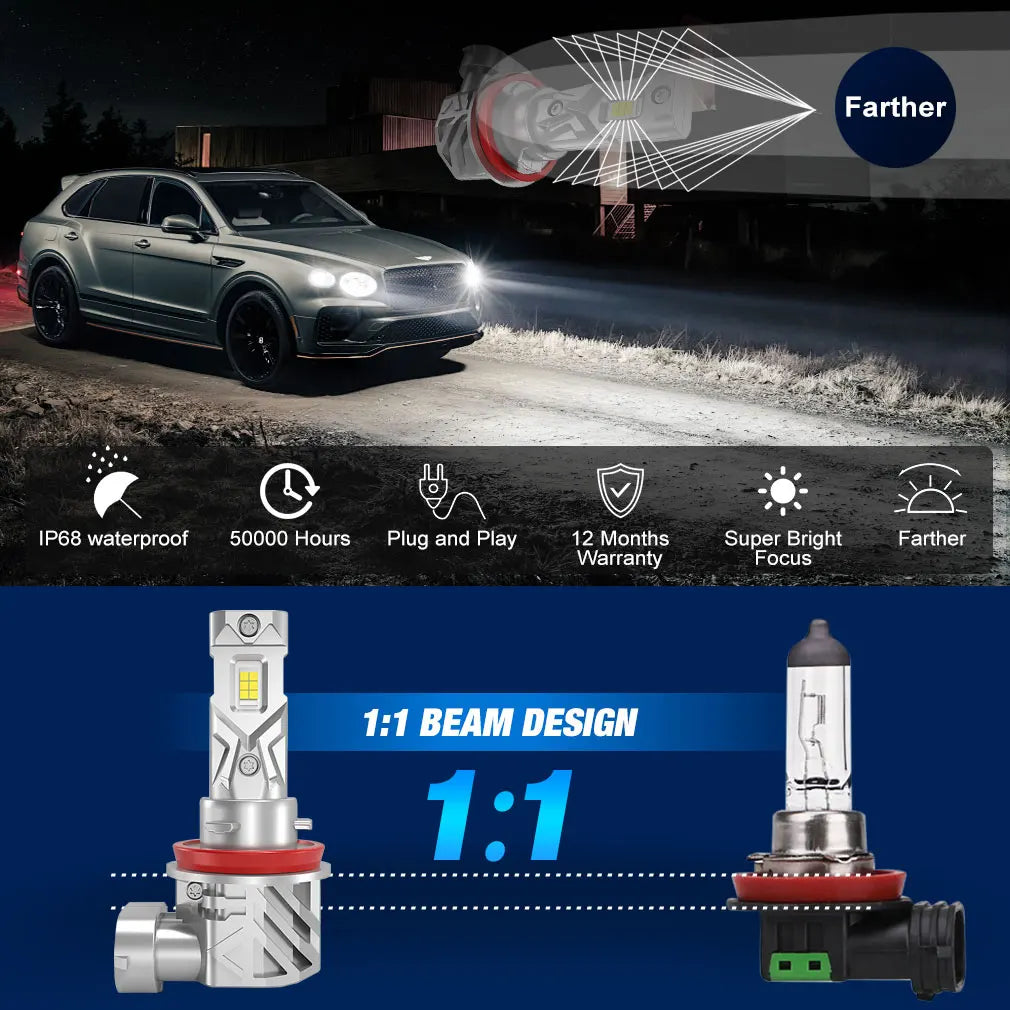 25000LM H8 H11 LED Headlight Canbus 9005 HB3 9006 HB4 CSP LED Headlamp Bulb 120W Turbo Auto Lamp 6000K 12V